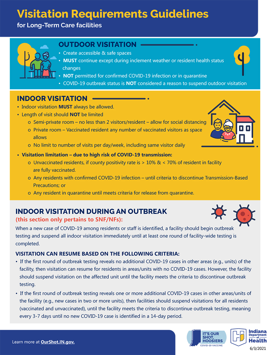 LTC Visitation Requirements