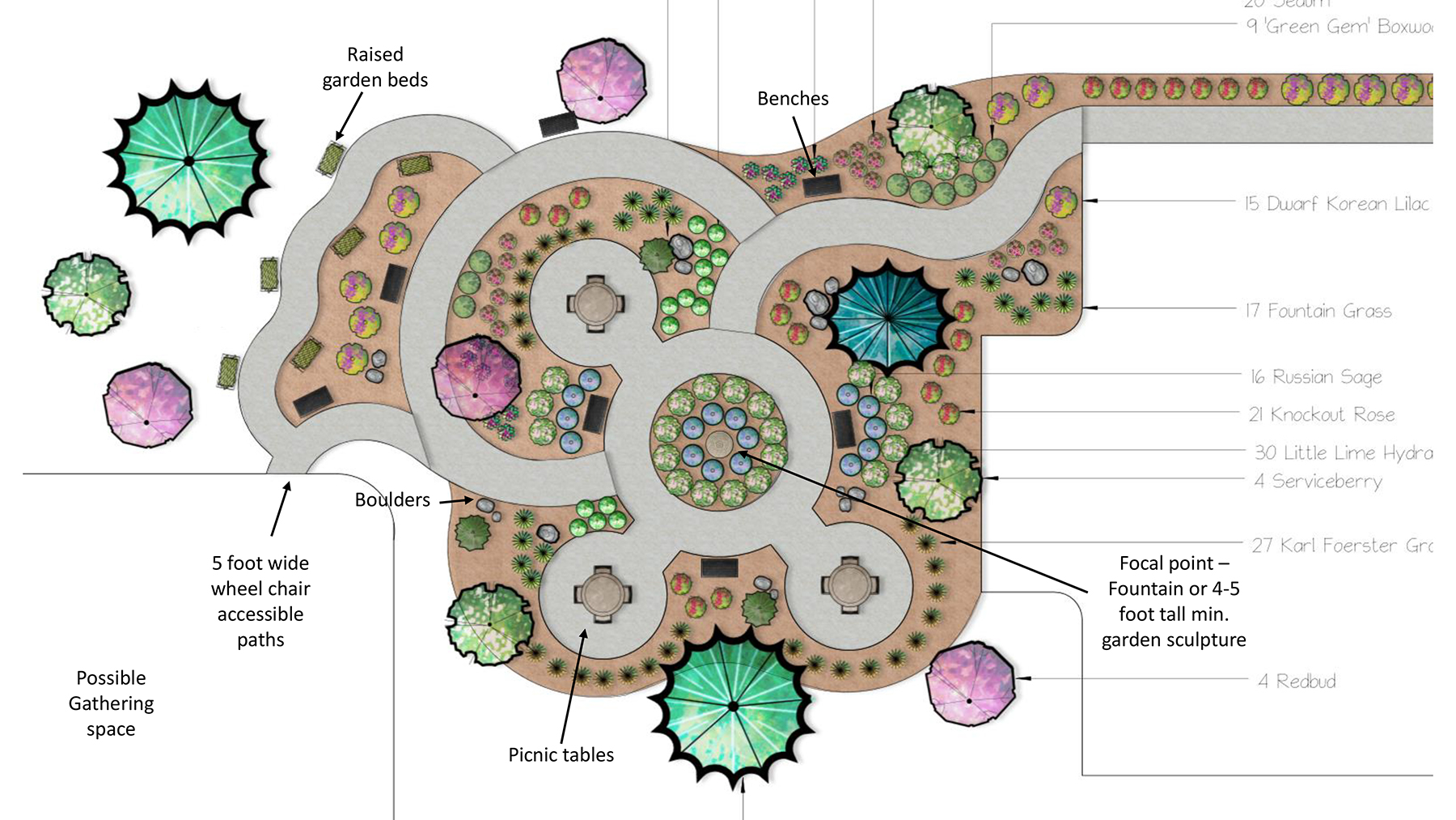 Millar Garden Plan